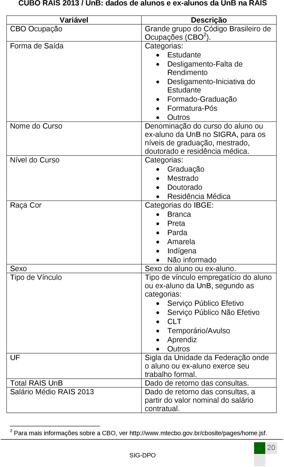 Categorias: Estudante Desligamento-Falta de Rendimento Desligamento-Iniciativa do Estudante Formado-Graduação Formatura-Pós Outros Denominação do curso do aluno ou ex-aluno da UnB no SIGRA, para os