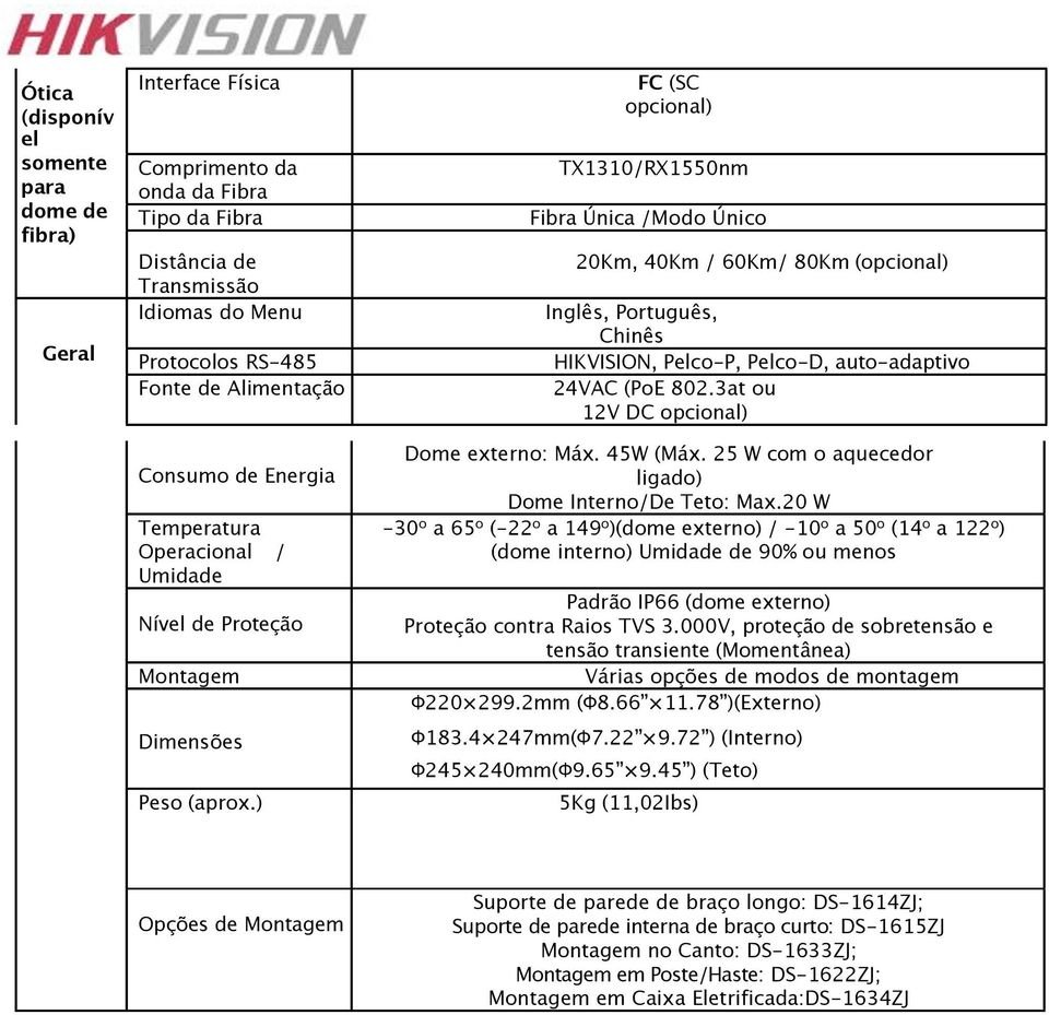 ) FC (SC opcional) TX1310/RX1550nm Fibra Única /Modo Único 20Km, 40Km / 60Km/ 80Km (opcional) Inglês, Português, Chinês HIKVISION, Pelco-P, Pelco-D, auto-adaptivo 24VAC (PoE 802.