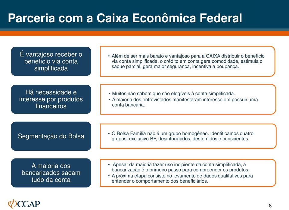 Há necessidade e interesse por produtos financeiros Muitos não sabem que são elegíveis à conta simplificada. A maioria dos entrevistados manifestaram interesse em possuir uma conta bancária.