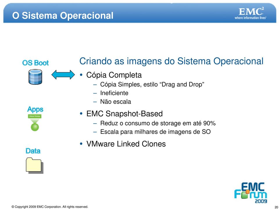 Não escala EMC Snapshot-Based Reduz o consumo de storage em até