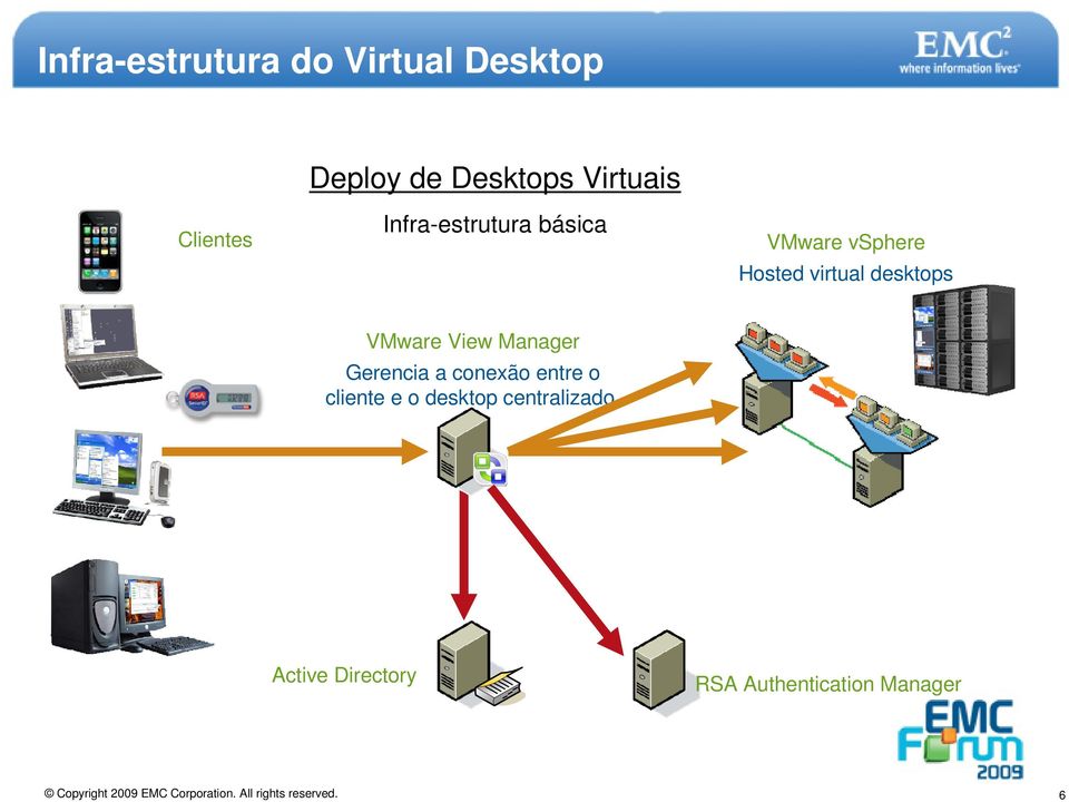 desktops VMware View Manager Gerencia a conexão entre o cliente