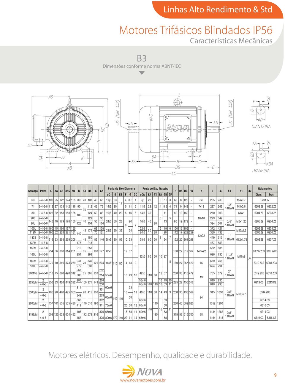 7 6201 ZZ 12 1/2 71 2-4-6-8 112 27 135 142 118 90 112 45 75 14j6 30 5 11 5 11j6 23 12 4 8.5 4 71 9 142-7x13 237 263 M5x0.