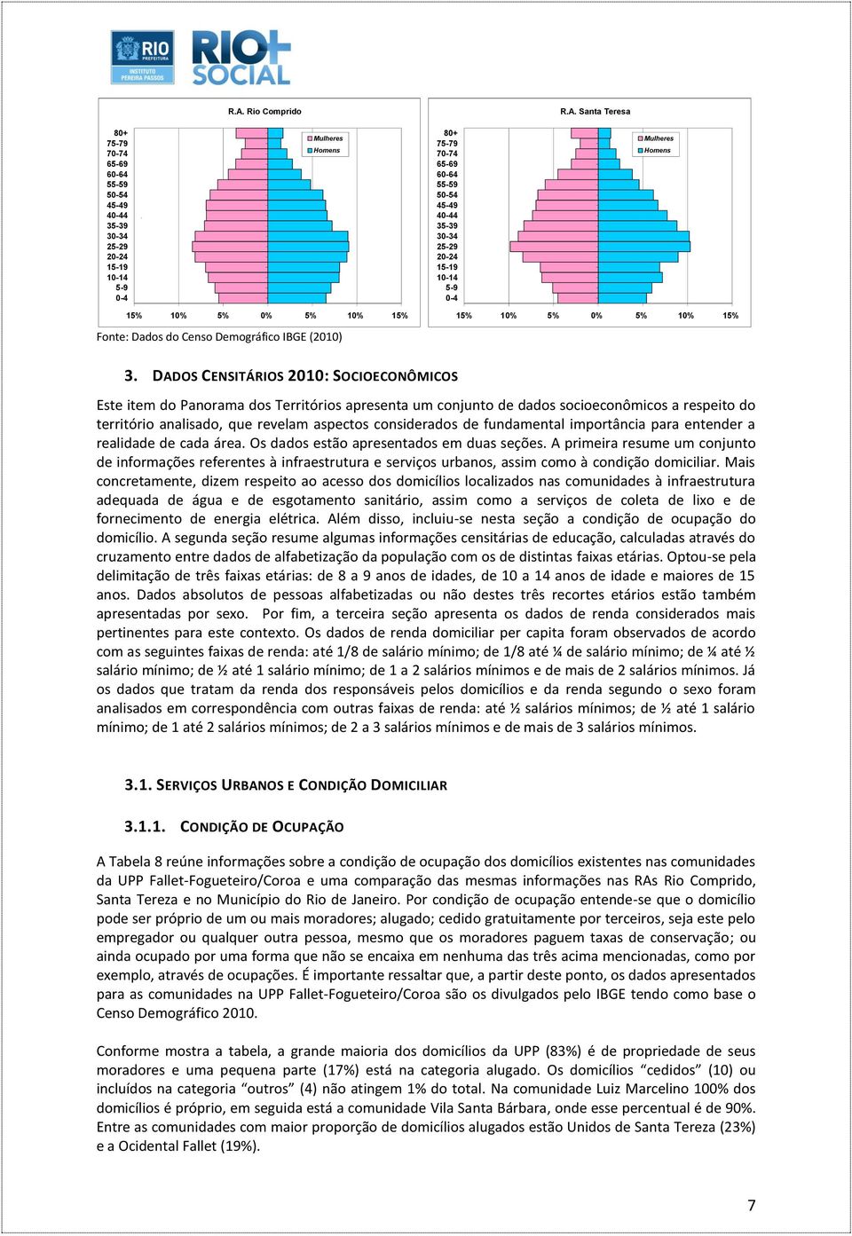 DADOS CENSITÁRIOS 2010: SOCIOECONÔMICOS Este item do Panorama dos Territórios apresenta um conjunto de dados socioeconômicos a respeito do território analisado, que revelam aspectos considerados de