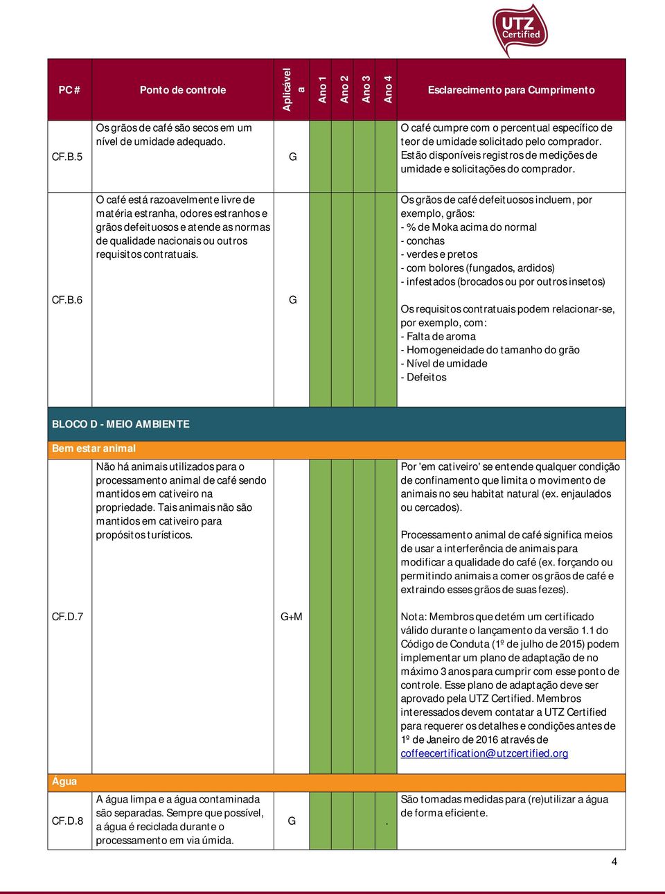 O café está razoavelmente livre de matéria estranha, odores estranhos e grãos defeituosos e atende as normas de qualidade nacionais ou outros requisitos contratuais.