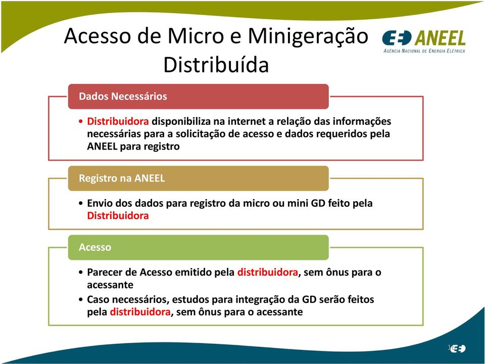 dos dados para registro da micro ou mini GD feito pela Distribuidora Acesso Parecer de Acesso emitido pela distribuidora,