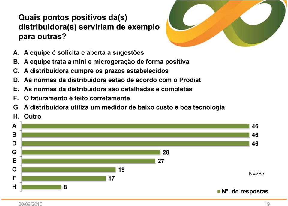 As normas da distribuidora estão de acordo com o Prodist E. As normas da distribuidora são detalhadas e completas F.