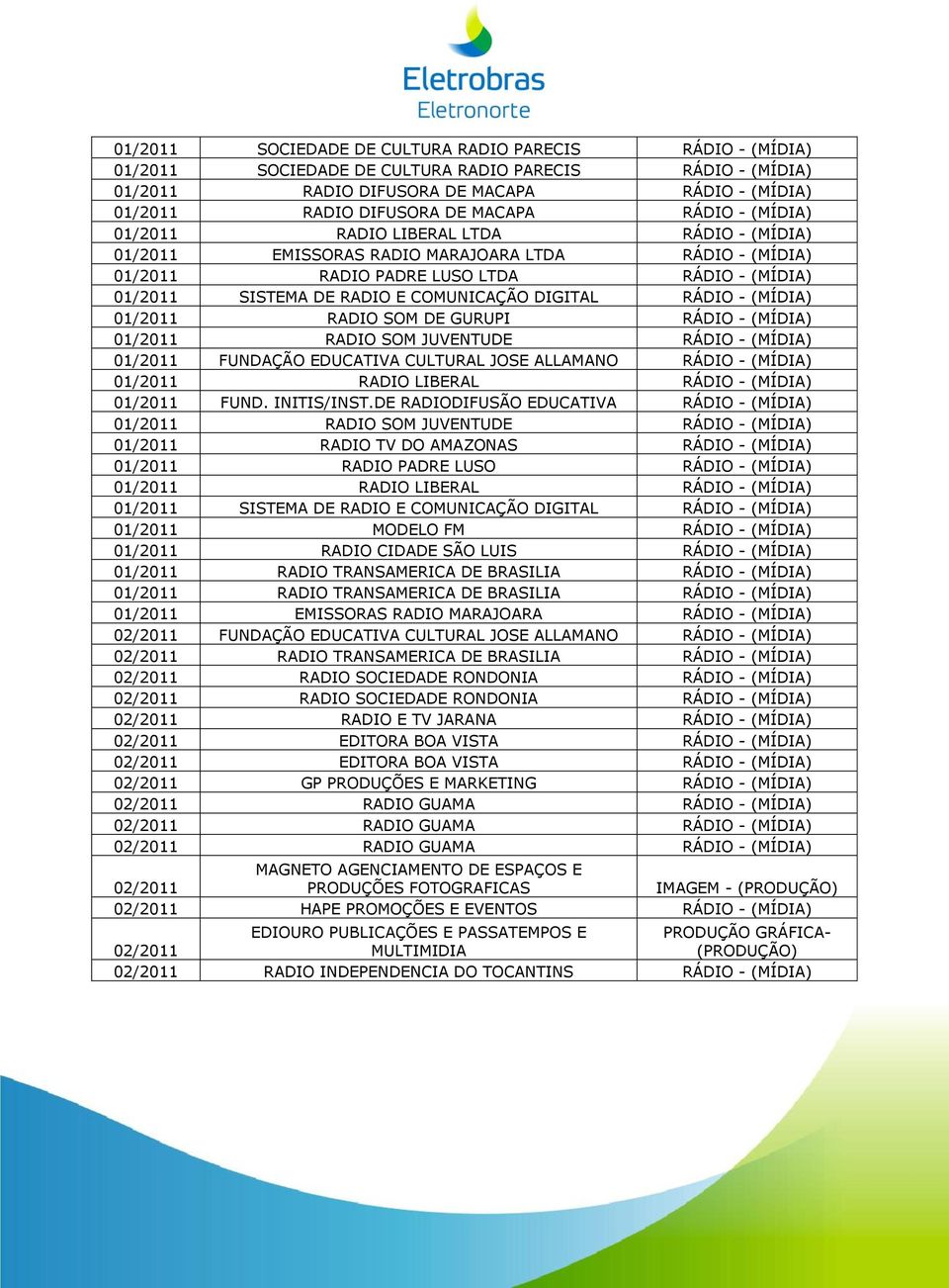 DIGITAL RÁDIO - (MÍDIA) 01/2011 RADIO SOM DE GURUPI RÁDIO - (MÍDIA) 01/2011 RADIO SOM JUVENTUDE RÁDIO - (MÍDIA) 01/2011 FUNDAÇÃO EDUCATIVA CULTURAL JOSE ALLAMANO RÁDIO - (MÍDIA) 01/2011 RADIO LIBERAL