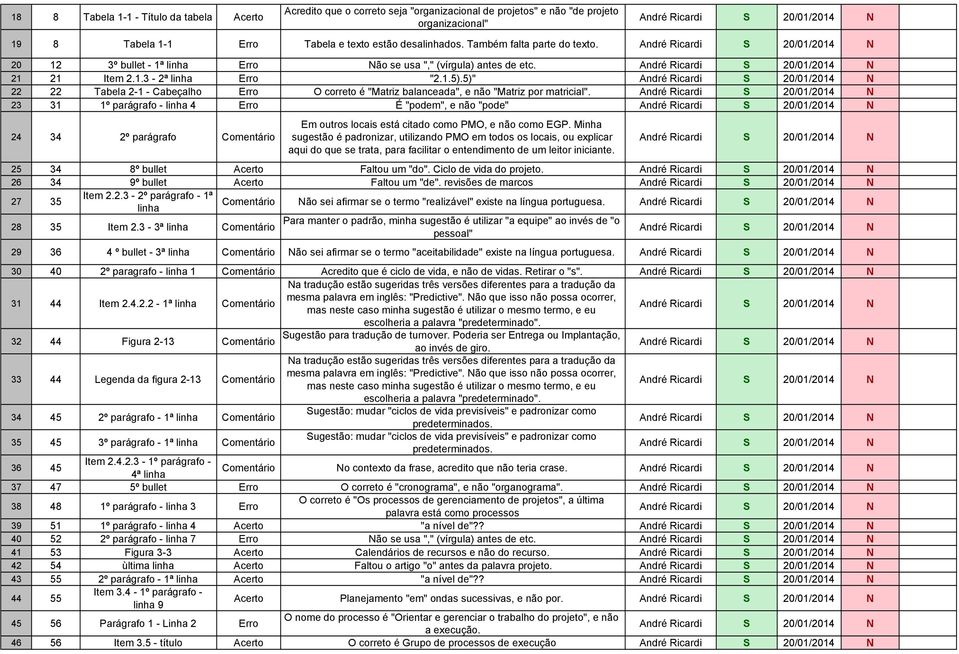 5)" 22 22 Tabela 2-1 - Cabeçalho Erro O correto é "Matriz balanceada", e não "Matriz por matricial".