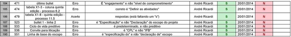 5 Acerto respostas (está faltando um "s") 187 523 bullet 1 - linha 2 Erro é "Especificação" e não "Declaração" do escopo do projeto 188 533