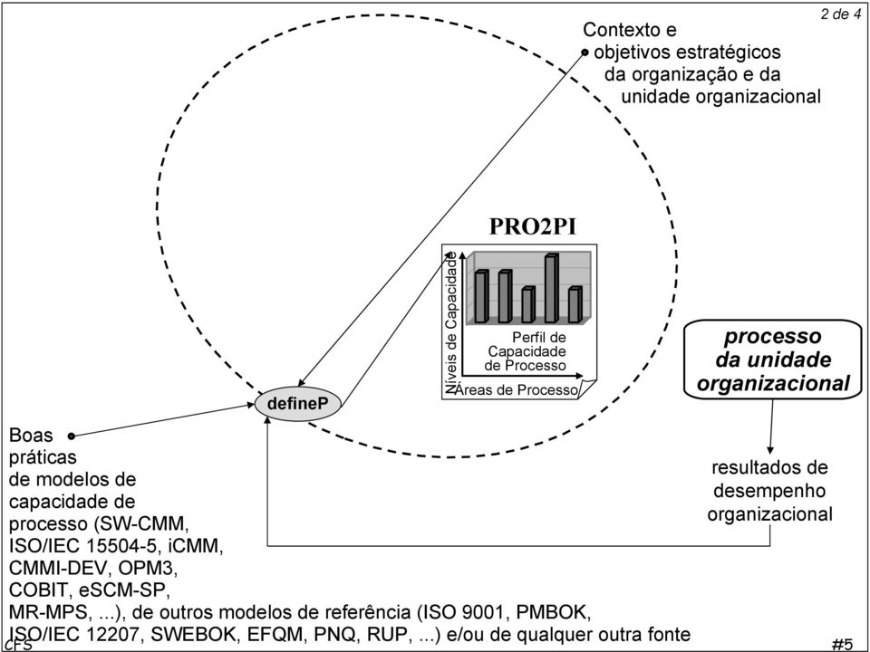 ..), de outros modelos de referência (ISO 9, PMBOK, ISO/IEC 227, SWEBOK, EFQM, PNQ, RUP,.