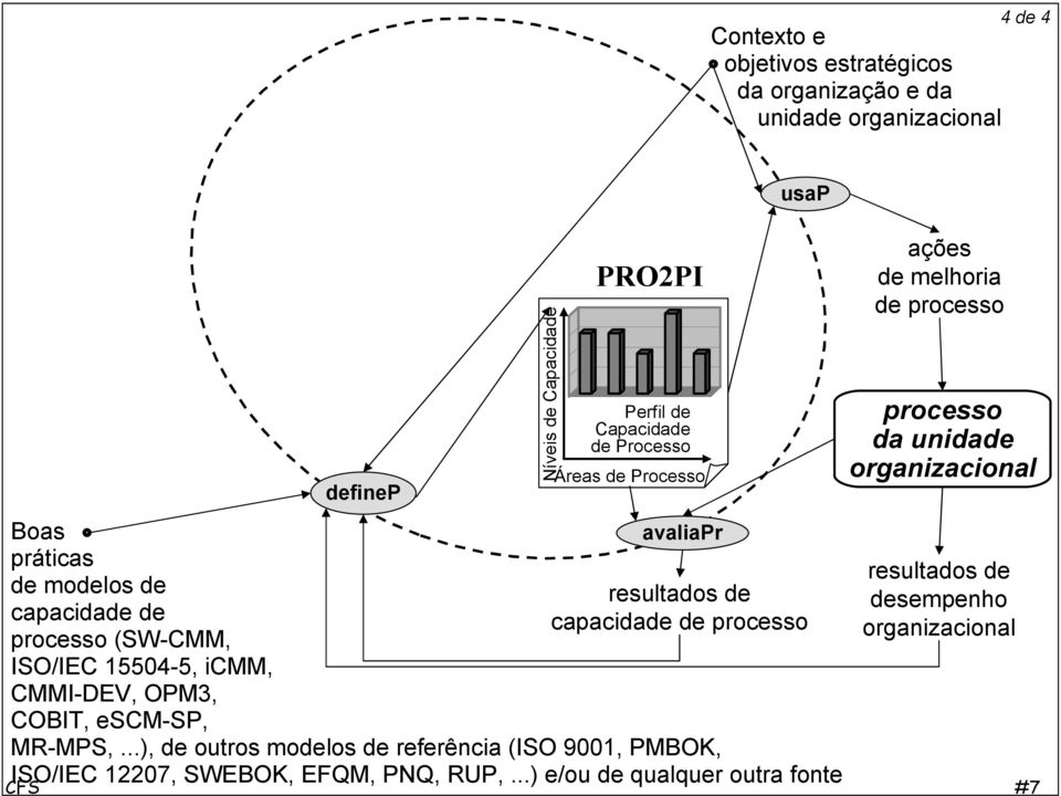 ..), de outros modelos de referência (ISO 9, PMBOK, ISO/IEC 227, SWEBOK, EFQM, PNQ, RUP,.