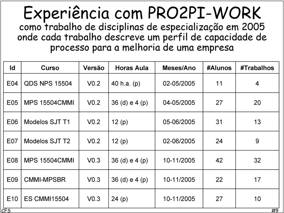 2 4 h.a. (p) 2-5/25 4 E5 MPS 554CMMI V.2 36 (d) e 4 (p) 4-5/25 27 2 E6 Modelos SJT T V.2 2 (p) 5-6/25 3 3 E7 Modelos SJT T2 V.