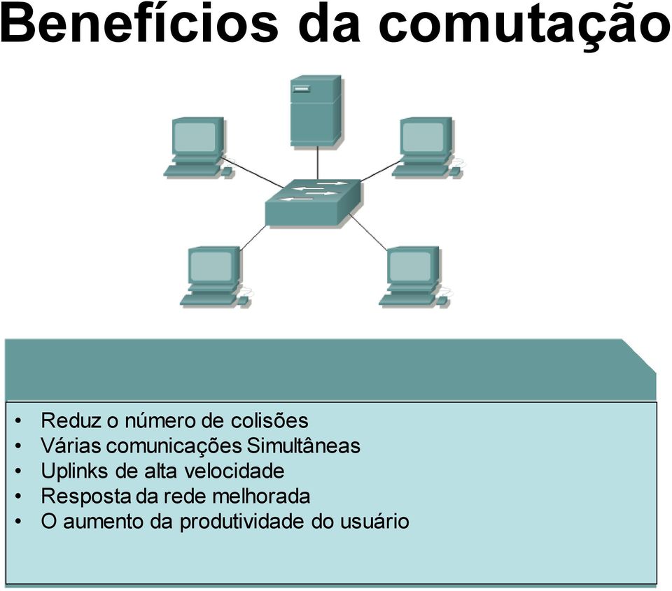 Uplinks de alta velocidade Resposta da rede