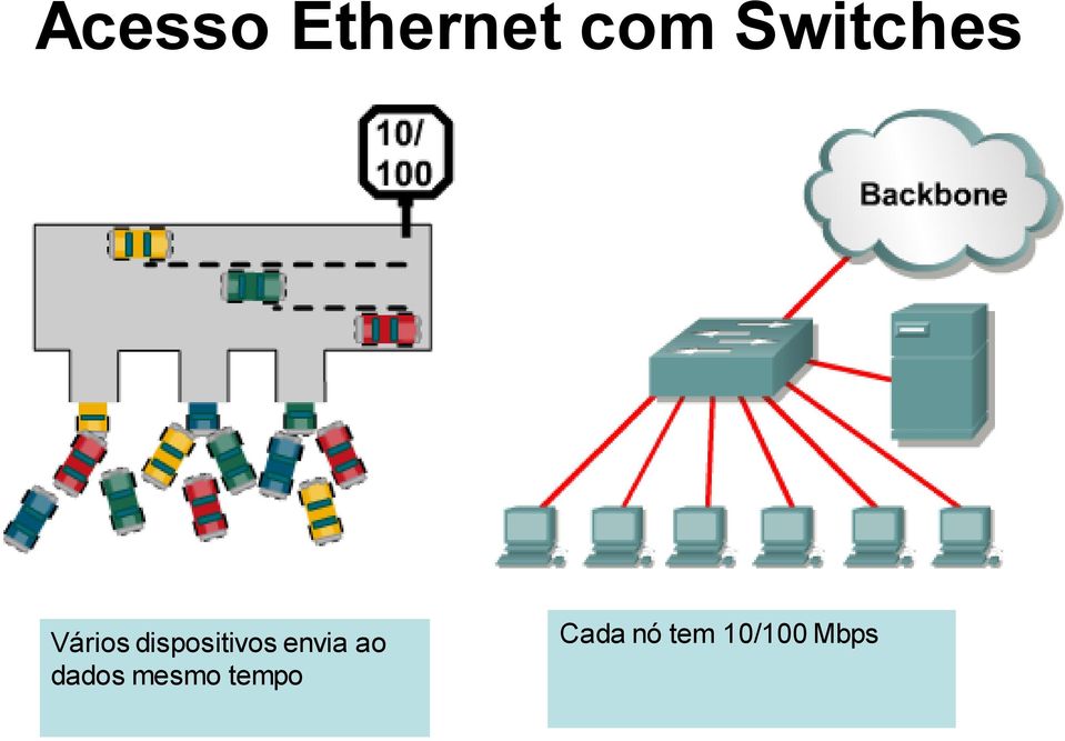 dispositivos envia ao