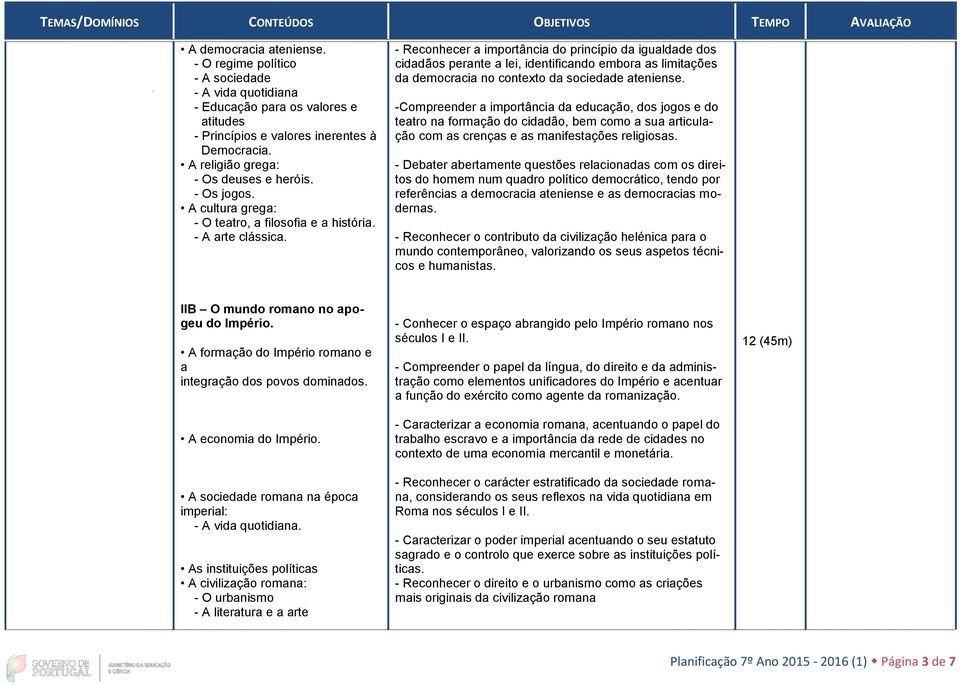 - Reconhecer a importância do princípio da igualdade dos cidadãos perante a lei, identificando embora as limitações da democracia no contexto da sociedade ateniense.