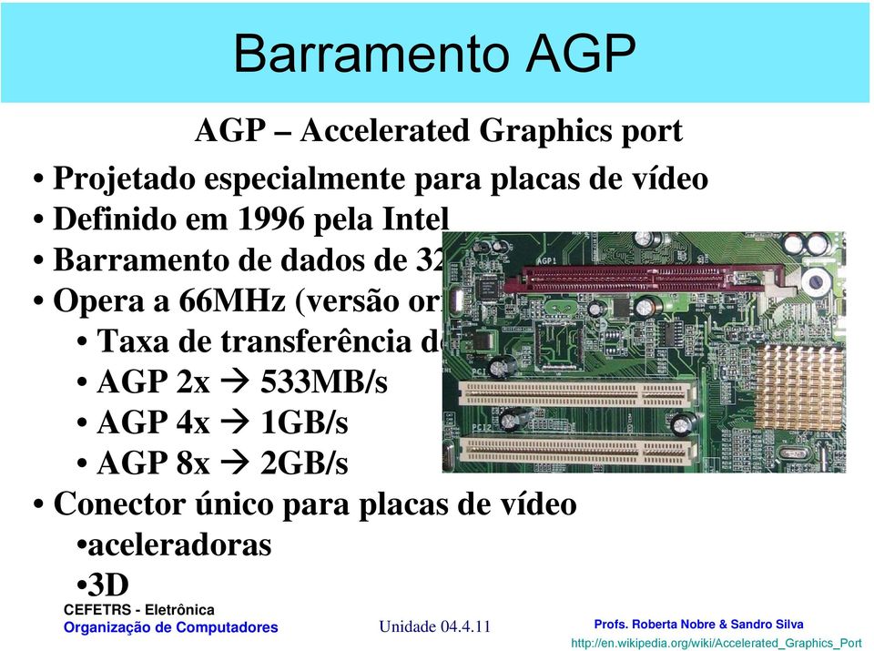 original) Taxa de transferência de 266MB/s AGP 2x 533MB/s AGP 4x 1GB/s AGP 8x 2GB/s Conector