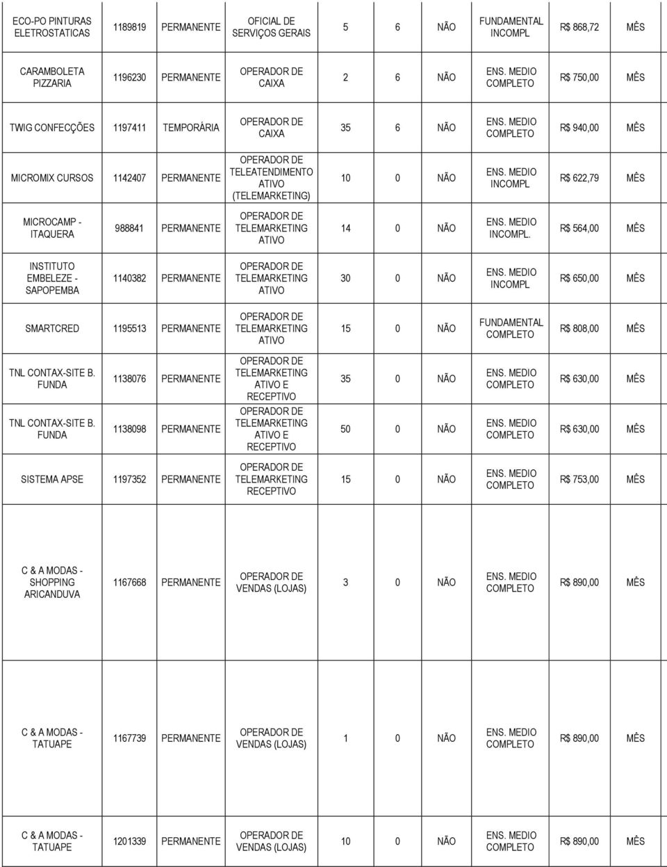 R$ 564,00 MÊS INSTITUTO EMBELEZE - SAPOPEMBA 1140382 PERMANENTE ATIVO 30 0 NÃO R$ 650,00 MÊS SMARTCRED 1195513 PERMANENTE ATIVO 15 0 NÃO R$ 808,00 MÊS TNL CONTAX-SITE B. FUNDA TNL CONTAX-SITE B.