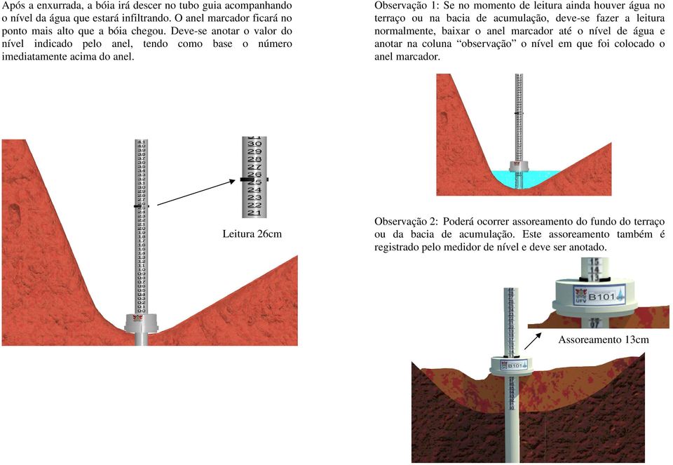 Observação 1: Se no momento de leitura ainda houver água no terraço ou na bacia de acumulação, deve-se fazer a leitura normalmente, baixar o anel marcador até o nível de água e