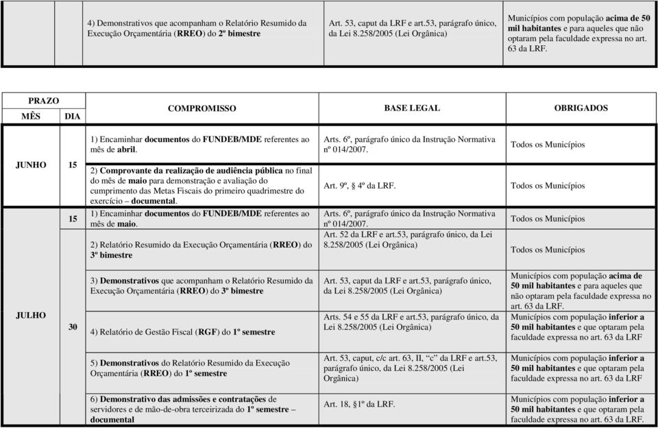 JUNHO 2) Comprovante da realização de audiência pública no final do mês de maio para demonstração e avaliação do cumprimento das Metas Fiscais do primeiro quadrimestre do exercício documental.