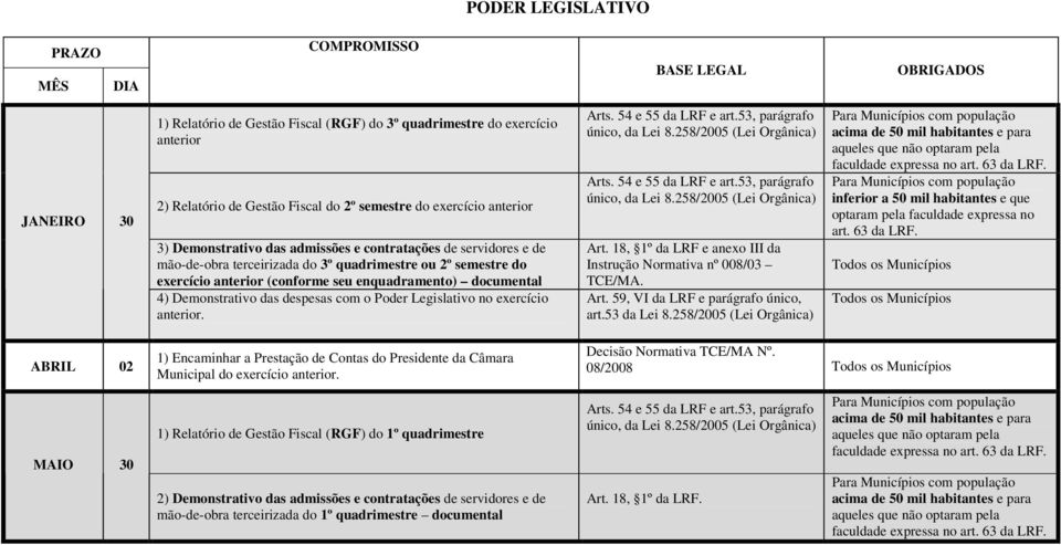 Demonstrativo das despesas com o Poder Legislativo no exercício anterior. único, da Lei único, da Lei Art. 18, 1º da LRF e anexo III da Instrução Normativa nº 008/03 TCE/MA. Art. 59, VI da LRF e parágrafo único, art.