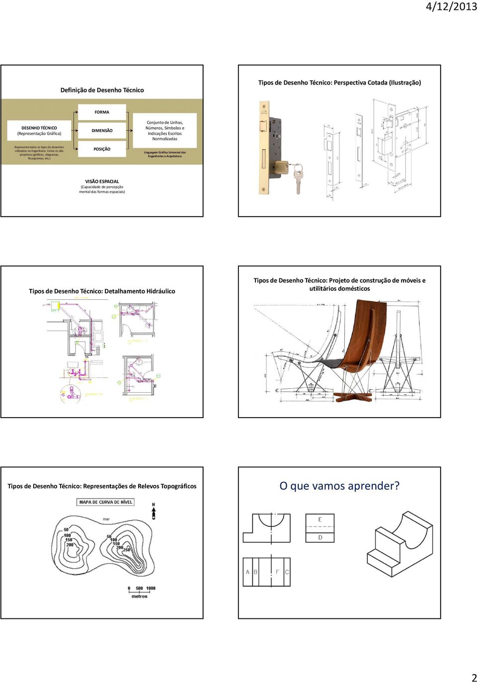 ) FORMA DIMENSÃO POSIÇÃO Conjunto de Linhas, Números, Símbolos e Indicações Escritas Normalizadas Linguagem Gráfica Universal das Engenharias e Arquitetura VISÃO ESPACIAL