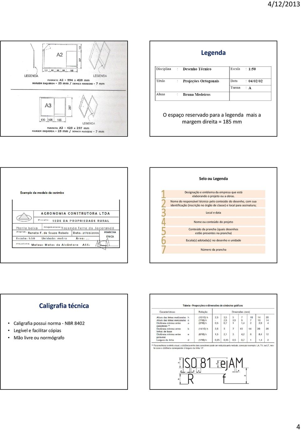 Nome do responsável técnico pelo conteúdo do desenho, com sua identificação (inscrição no órgão de classe) e local para assinatura; Local e