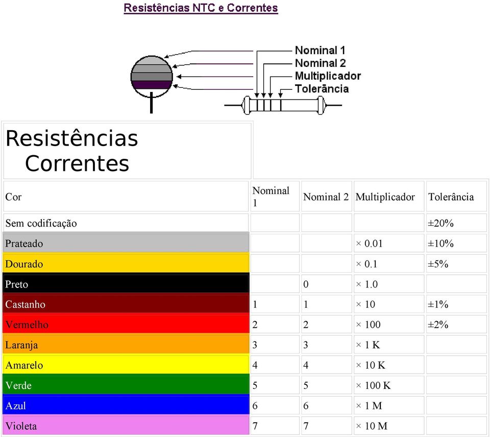 1 ±5% Preto 0 1.