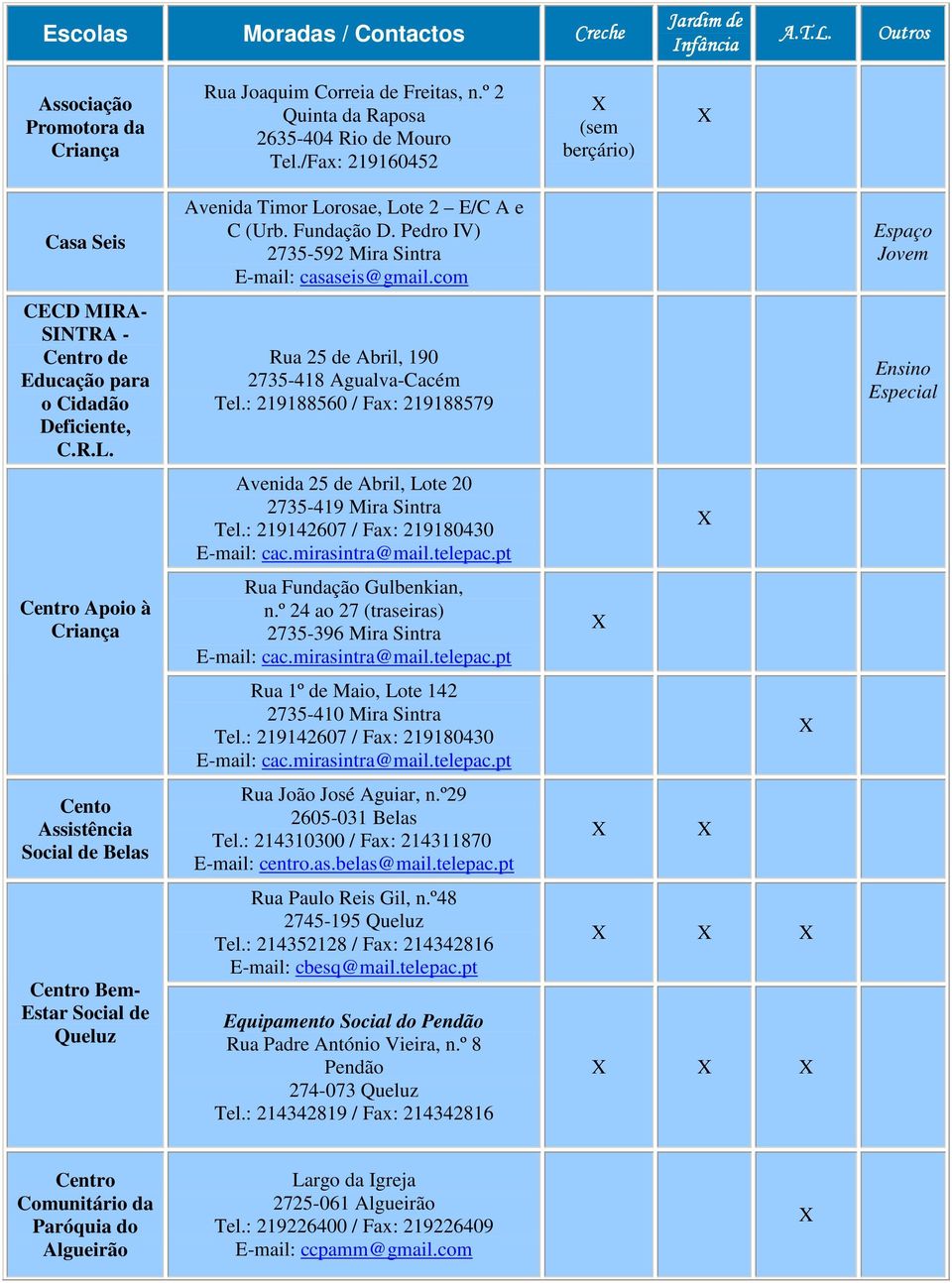 : 219188560 / Fax: 219188579 Ensino Especial Avenida 25 de Abril, Lote 20 2735-419 Mira Sintra Tel.: 219142607 / Fax: 219180430 E-mail: cac.mirasintra@mail.telepac.