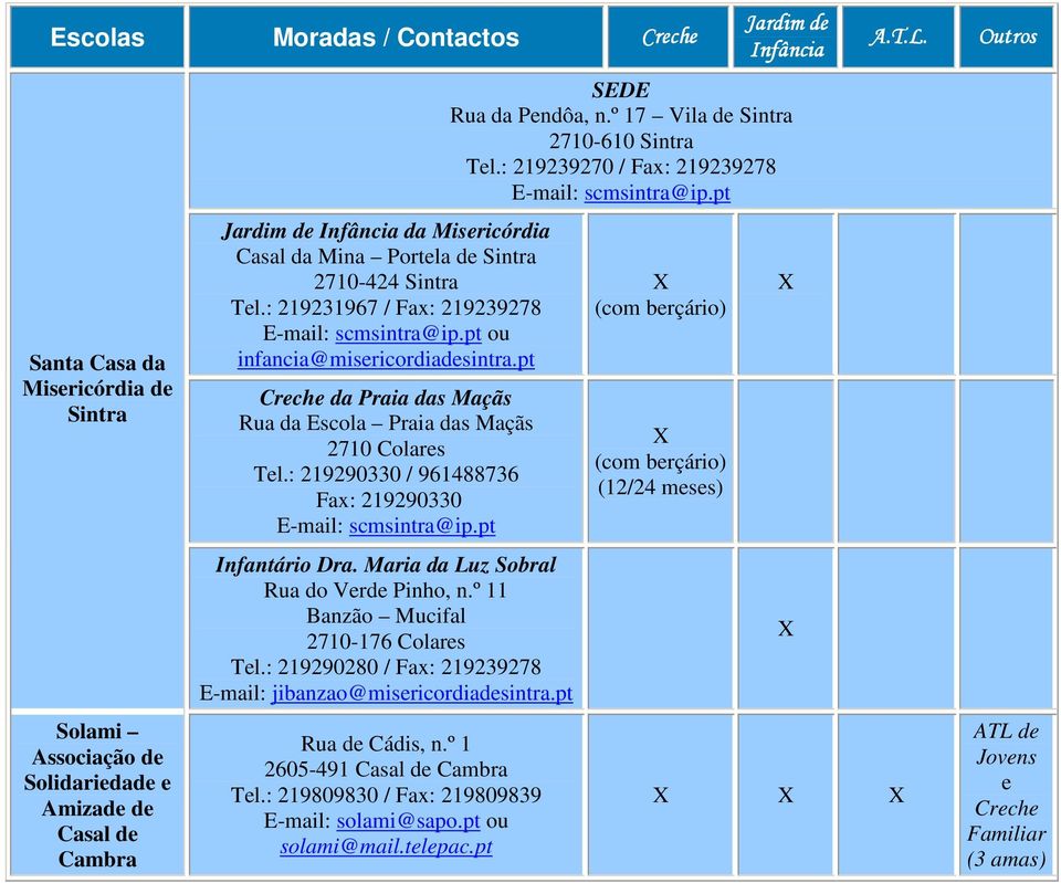 : 219290330 / 961488736 Fax: 219290330 E-mail: scmsintra@ip.pt Infantário Dra. Maria da Luz Sobral Rua do Verde Pinho, n.º 11 Banzão Mucifal 2710-176 Colares Tel.