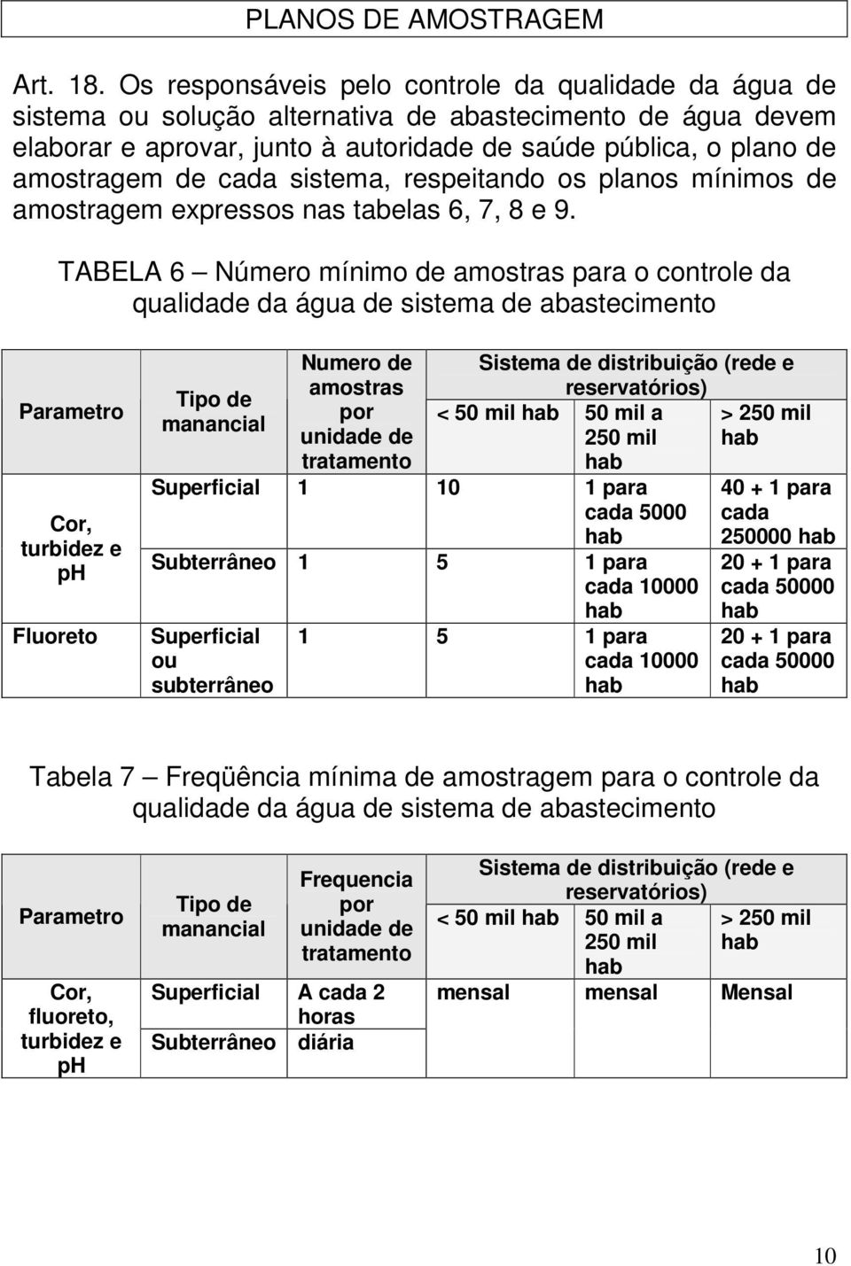 cada sistema, respeitando os planos mínimos de amostragem expressos nas tabelas 6, 7, 8 e 9.