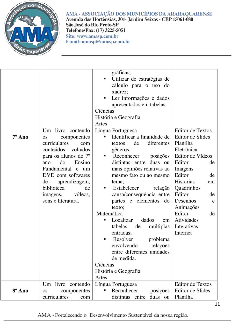 História e Geografia s Identificar a finalidade de textos de diferentes gêneros; Reconhecer posições distintas entre duas ou mais opiniões relativas ao mesmo fato ou ao mesmo tema; Estabelecer