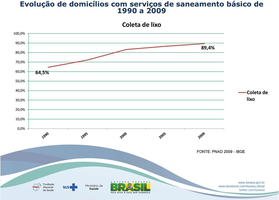 80,0% 89,4% 70,0% 60,0% 64,5% 50,0% 40,0% 30,0%