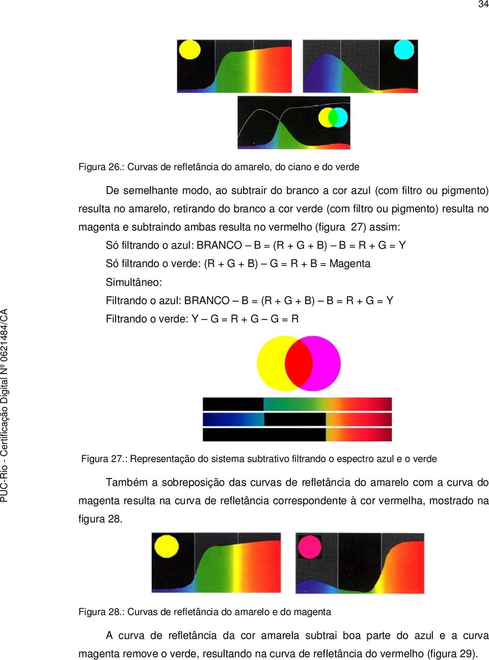 ou pigmento) resulta no magenta e subtraindo ambas resulta no vermelho (figura 27) assim: Só filtrando o azul: BRANCO B = (R + G + B) B = R + G = Y Só filtrando o verde: (R + G + B) G = R + B =