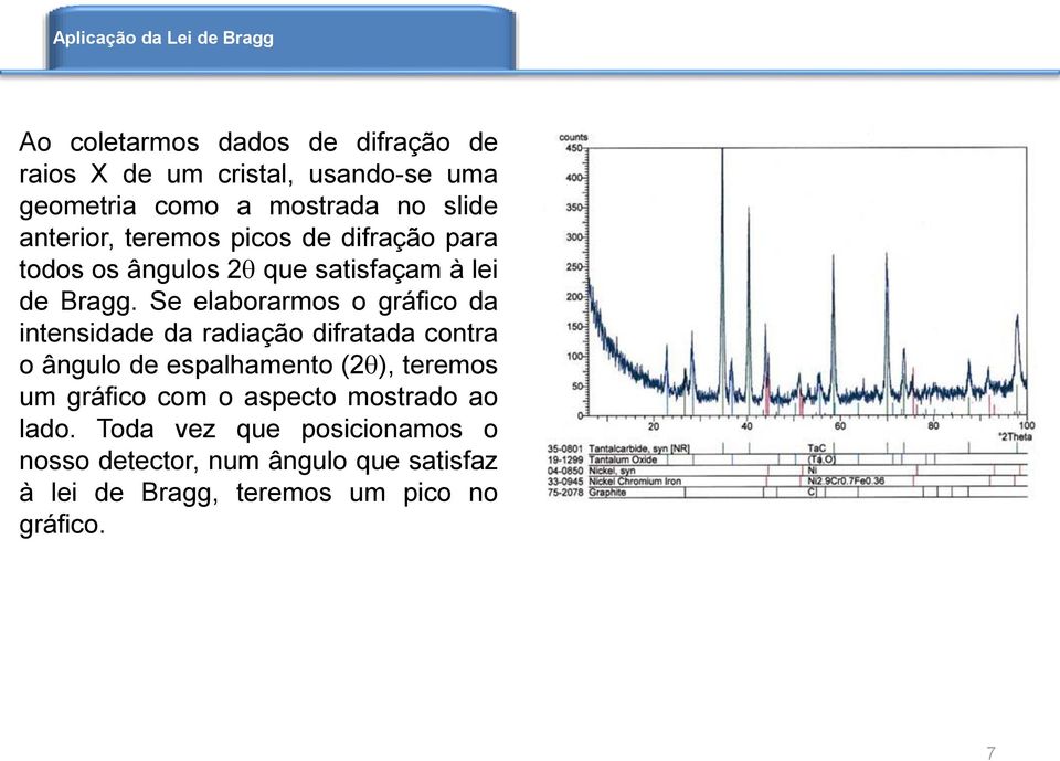 Se elaborarmos o gráfico da intensidade da radiação difratada contra o ângulo de espalhamento (2), teremos um gráfico com