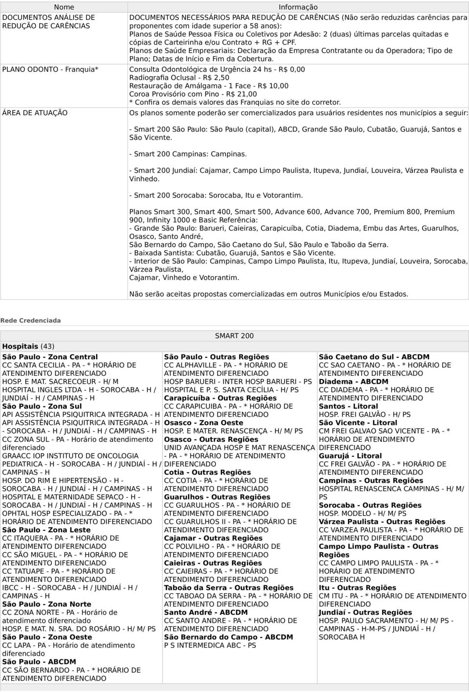 Planos de Saúde Empresariais: Declaração da Empresa Contratante ou da Operadora; Tipo de Plano; Datas de Início e Fim da Cobertura.