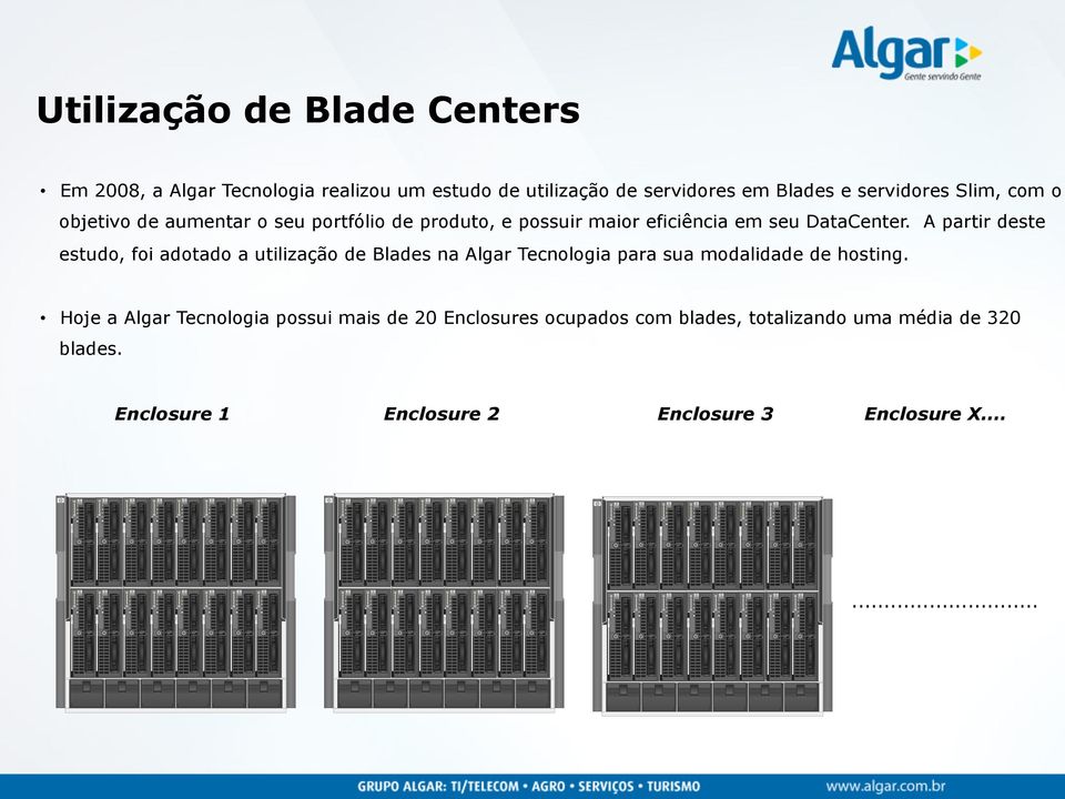 A partir deste estudo, foi adotado a utilização de Blades na Algar Tecnologia para sua modalidade de hosting.