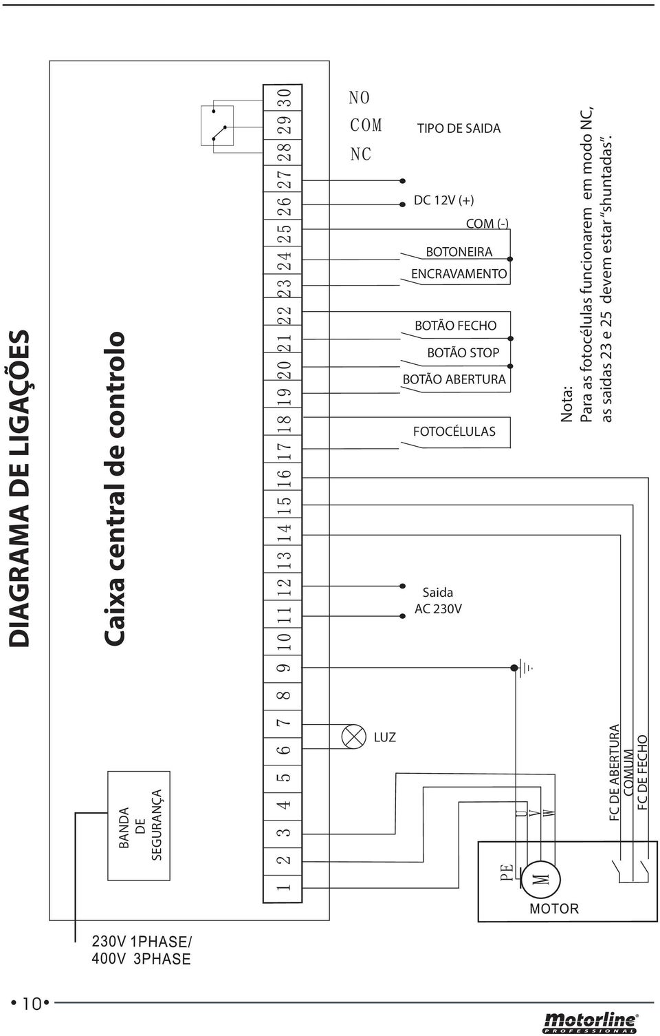 AC 230V COM (-) Nota: Para as fotocélulas funcionarem em modo NC, as saidas 23