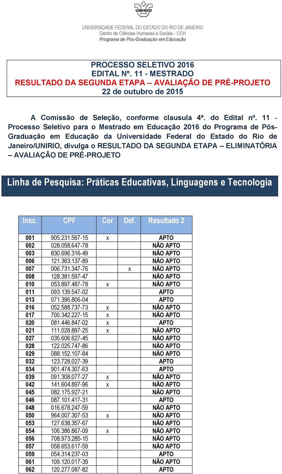 ELIMINATÓRIA AVALIAÇÃO DE PRÉ-PROJETO Linha de Pesquisa: Práticas Educativas, Linguagens e Tecnologia Insc. CPF Cor Def. Resultado 2 001 905.231.567-15 x APTO 002 028.058.647-78 NÃO APTO 003 830.696.