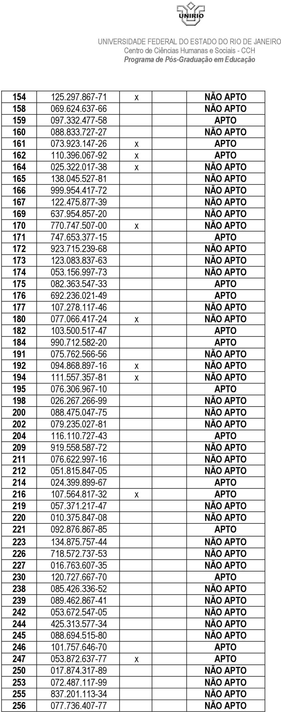 837-63 NÃO APTO 174 053.156.997-73 NÃO APTO 175 082.363.547-33 APTO 176 692.236.021-49 APTO 177 107.278.117-46 NÃO APTO 180 077.066.417-24 x NÃO APTO 182 103.500.517-47 APTO 184 990.712.