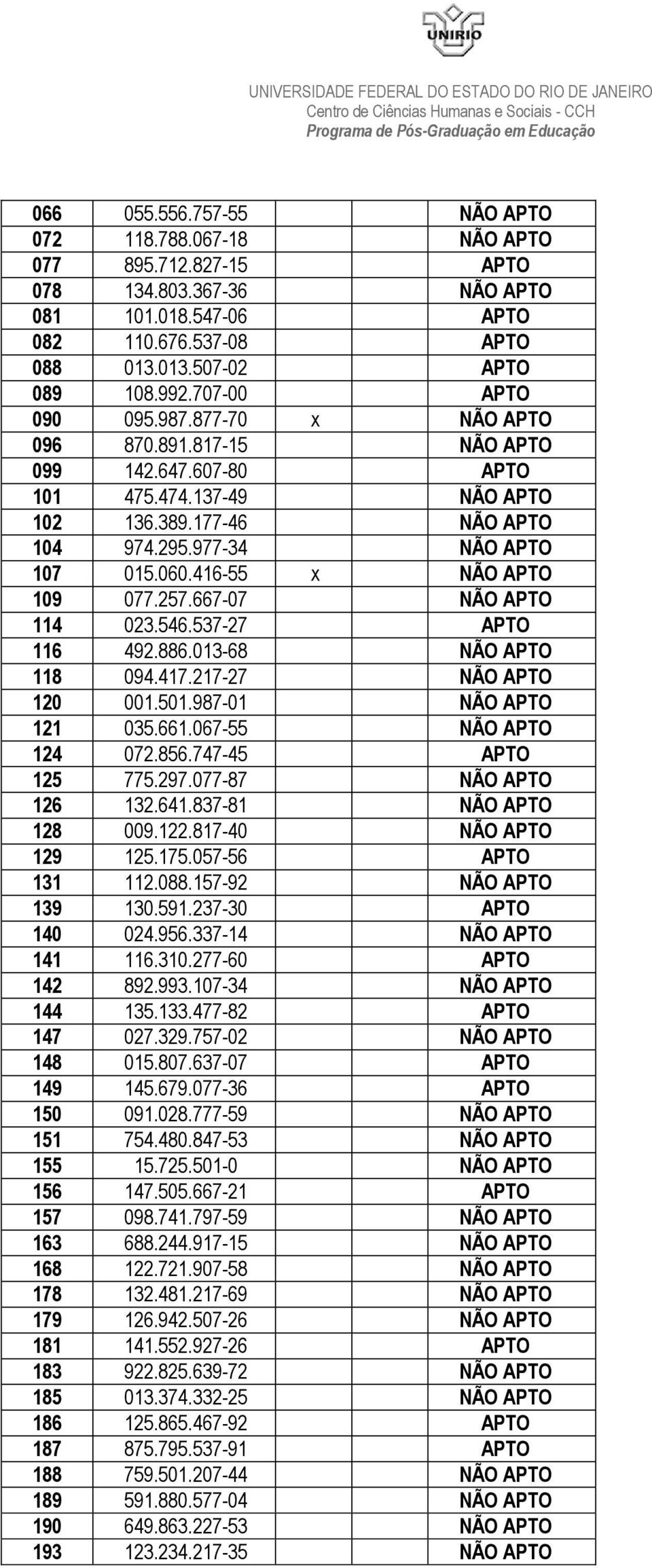 416-55 x NÃO APTO 109 077.257.667-07 NÃO APTO 114 023.546.537-27 APTO 116 492.886.013-68 NÃO APTO 118 094.417.217-27 NÃO APTO 120 001.501.987-01 NÃO APTO 121 035.661.067-55 NÃO APTO 124 072.856.