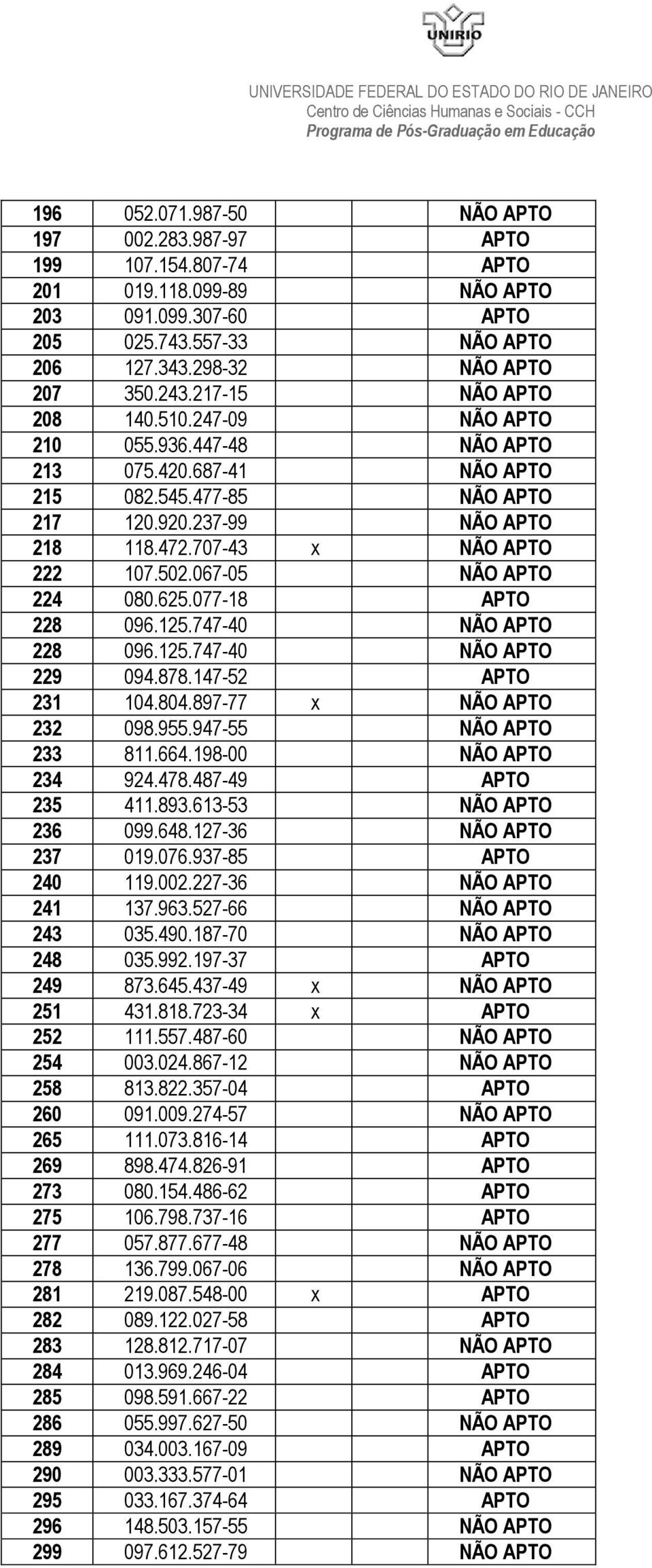 067-05 NÃO APTO 224 080.625.077-18 APTO 228 096.125.747-40 NÃO APTO 228 096.125.747-40 NÃO APTO 229 094.878.147-52 APTO 231 104.804.897-77 x NÃO APTO 232 098.955.947-55 NÃO APTO 233 811.664.