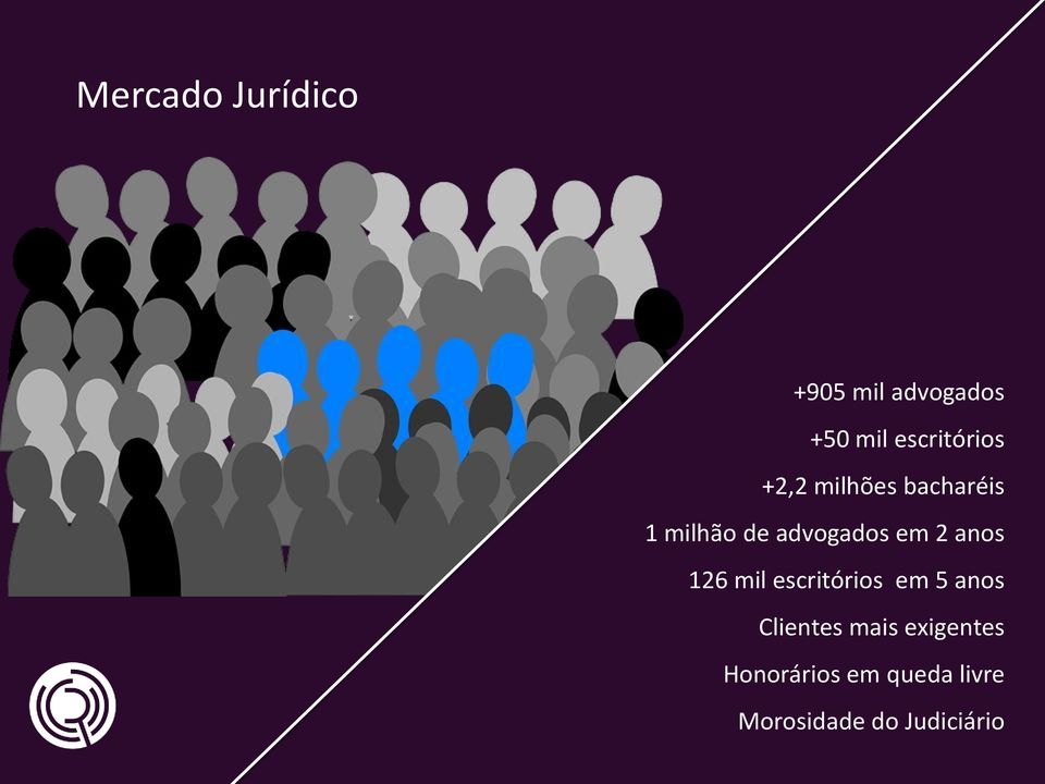 advogados em 2 anos 126 mil escritórios em 5 anos