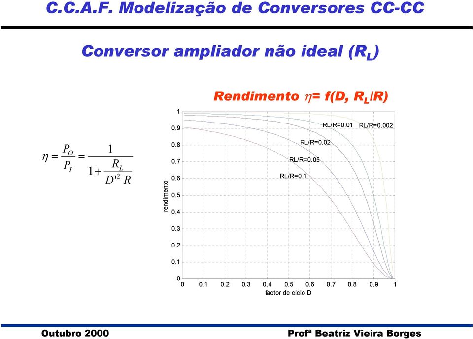 ideal ( ) endimento η f(, /) 0.9 /0.0 /0.