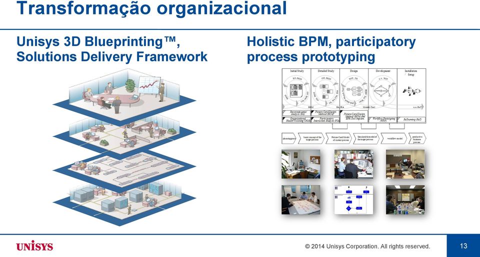 Holistic BPM, participatory process