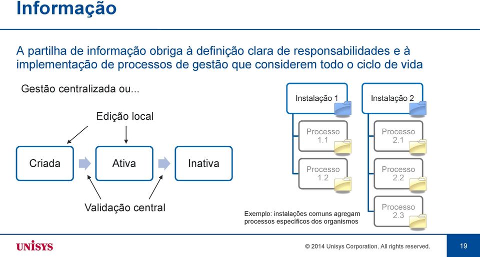 .. Edição local Criada Ativa Inativa Instalação 1 Processo 1.1 Processo 1.2 Instalação 2 Processo 2.1 Processo 2.