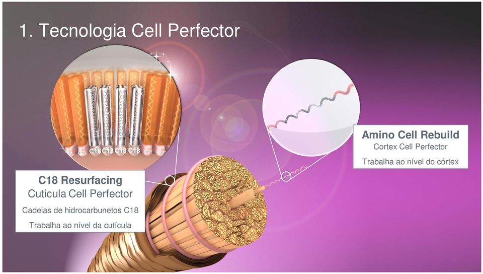 C18 Resurfacing Cuticula Cell Perfector Cadeias