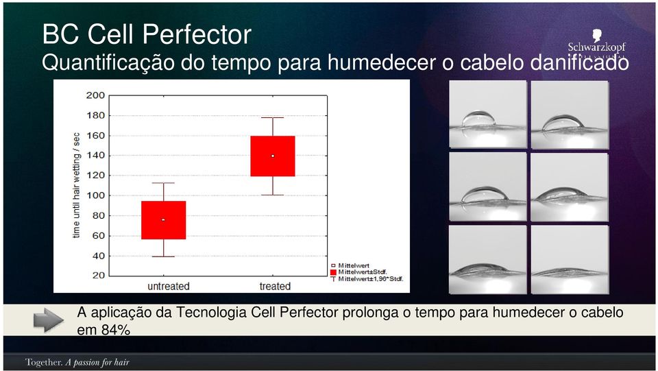 aplicação da Tecnologia Cell Perfector