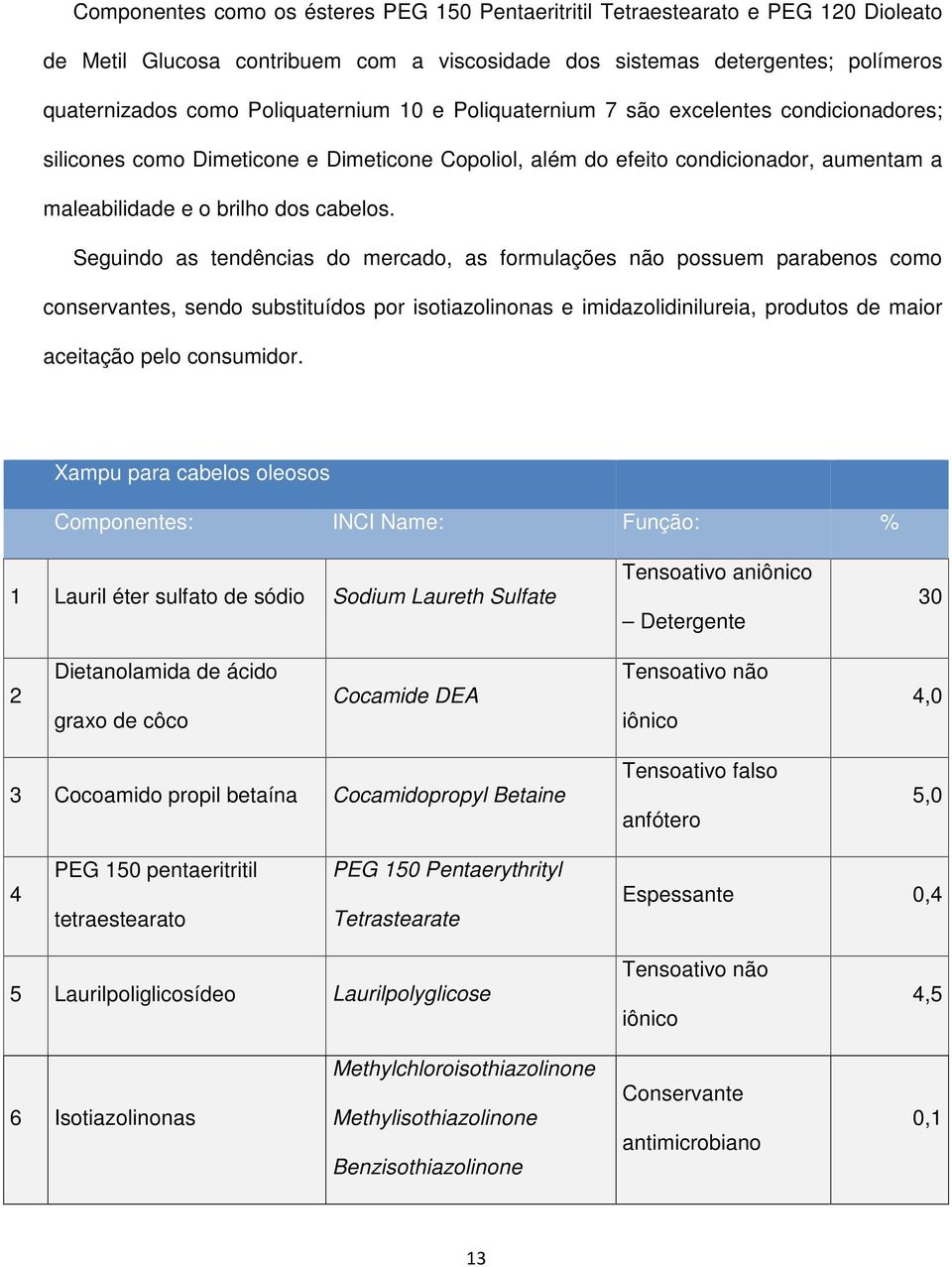 Seguindo as tendências do mercado, as formulações não possuem parabenos como conservantes, sendo substituídos por isotiazolinonas e imidazolidinilureia, produtos de maior aceitação pelo consumidor.