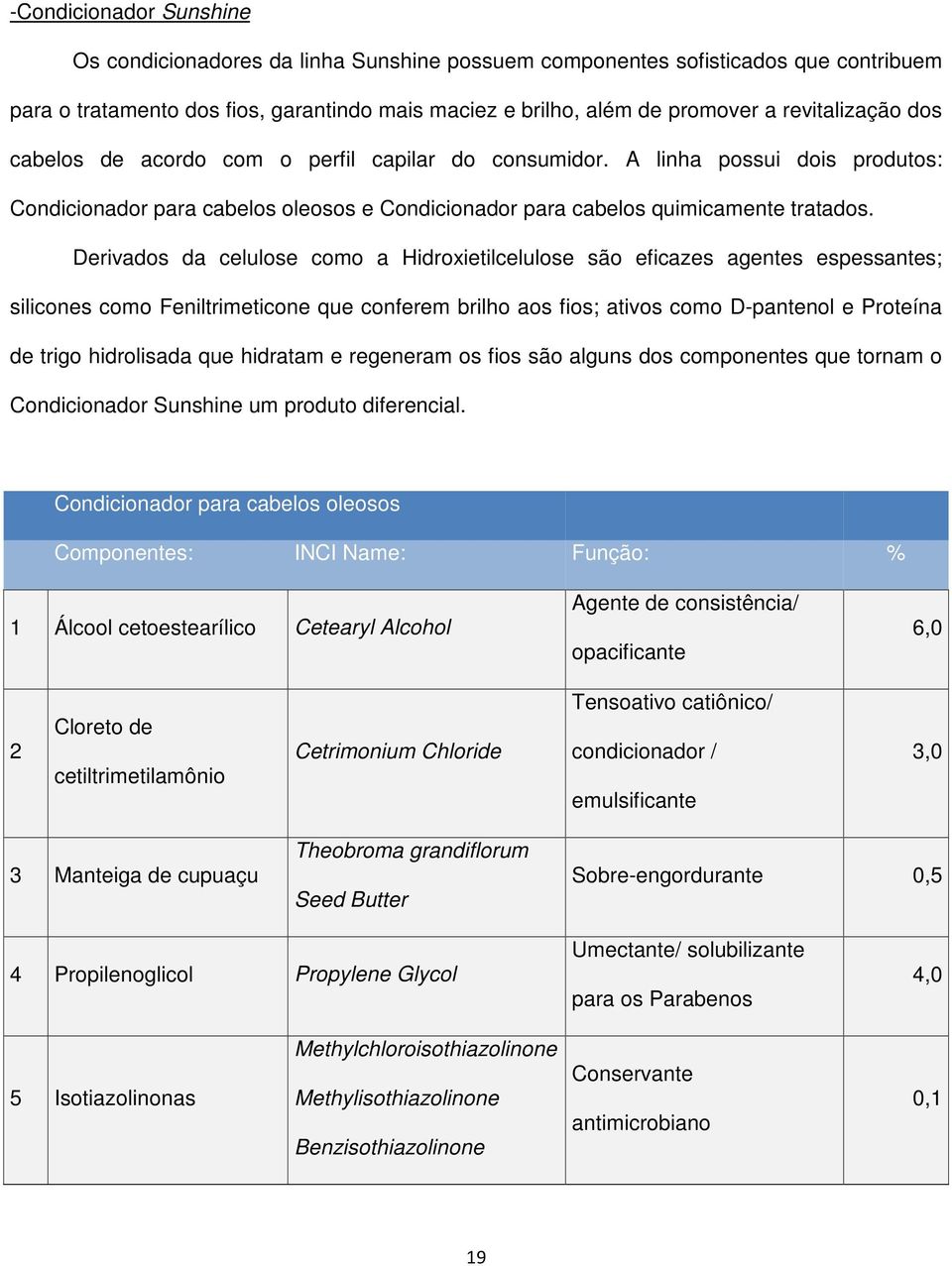 Derivados da celulose como a Hidroxietilcelulose são eficazes agentes espessantes; silicones como Feniltrimeticone que conferem brilho aos fios; ativos como D-pantenol e Proteína de trigo hidrolisada