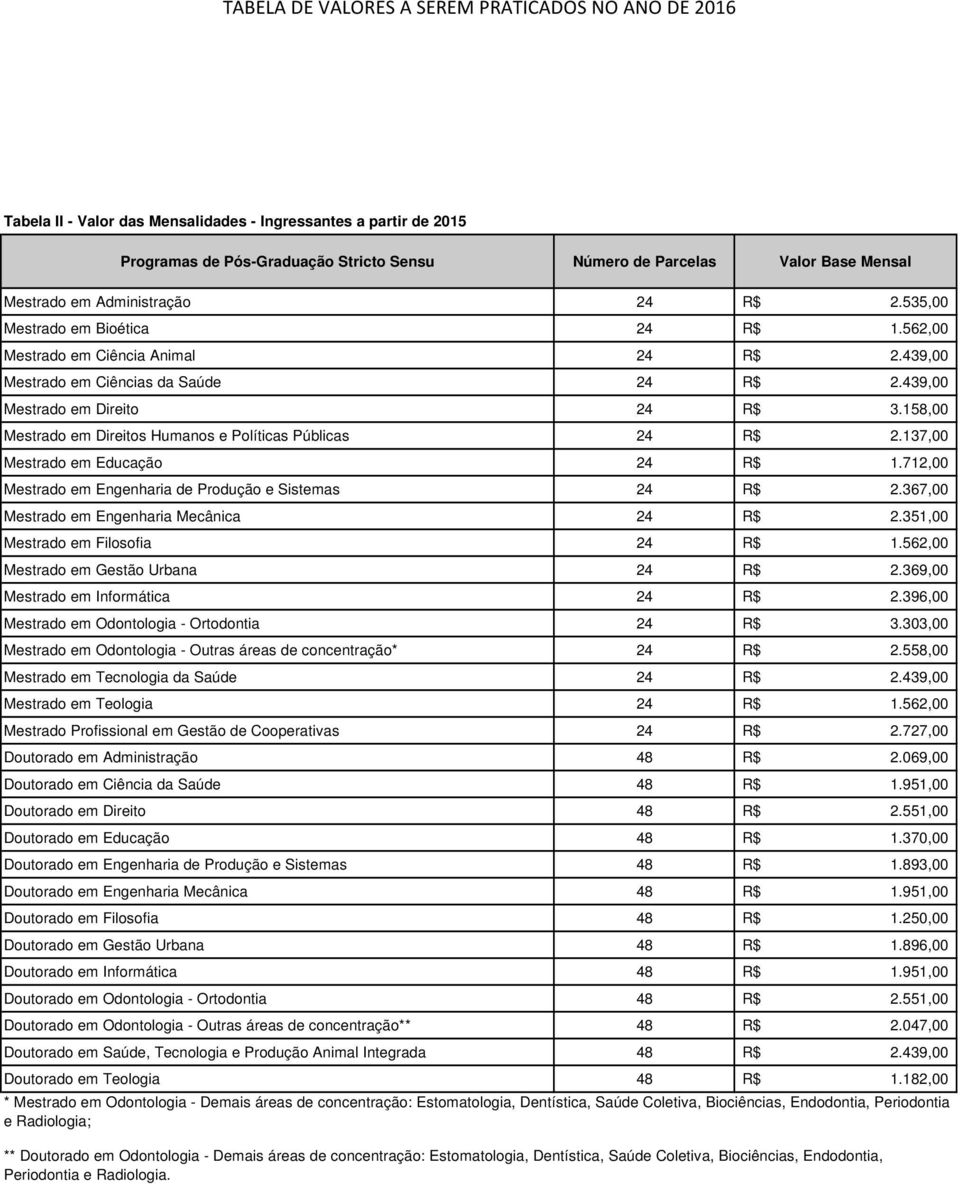 137,00 Mestrado em Educação 24 R$ 1.712,00 Mestrado em Engenharia de Produção e Sistemas 24 R$ 2.367,00 Mestrado em Engenharia Mecânica 24 R$ 2.